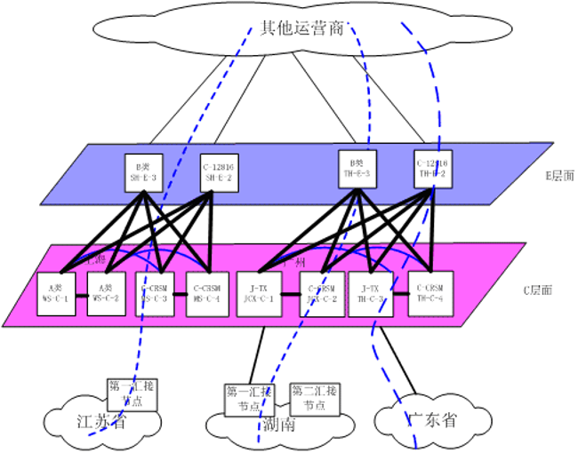 中国电信ChinaNet163网络简介