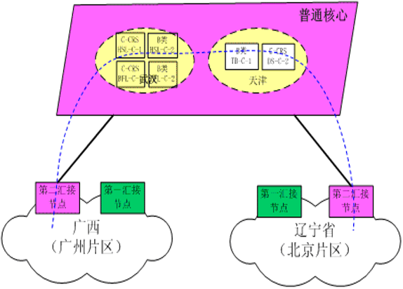 中国电信ChinaNet163网络简介