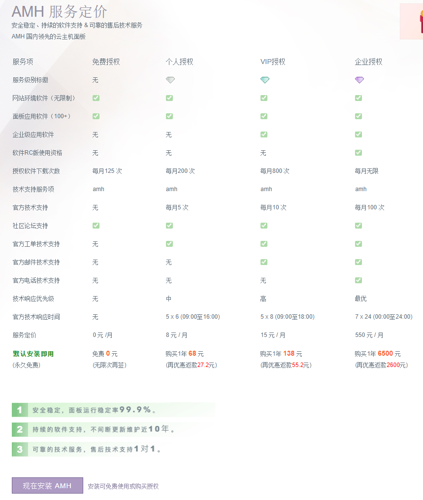 国内老牌服务器环境管理面板 AMH 7 发布