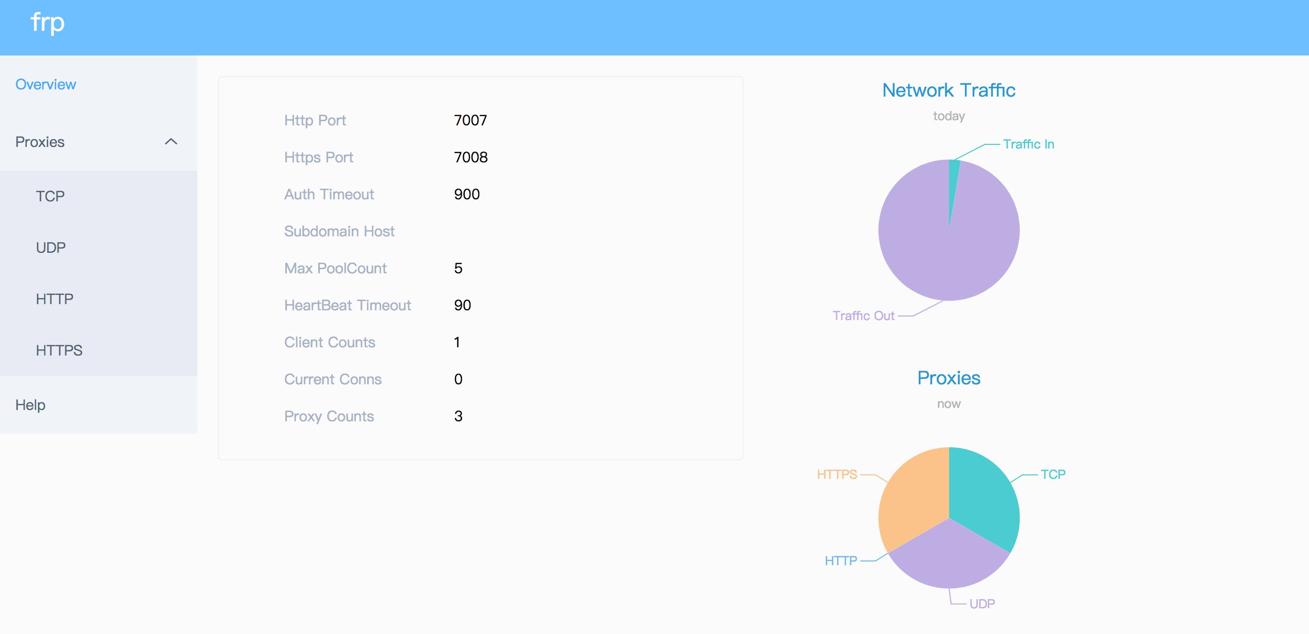 FRP内网穿透工具+配置教程