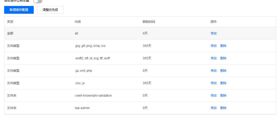 wordpress网站CDN缓存设置