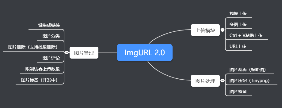 开源免费PHP图床程序ImgURL