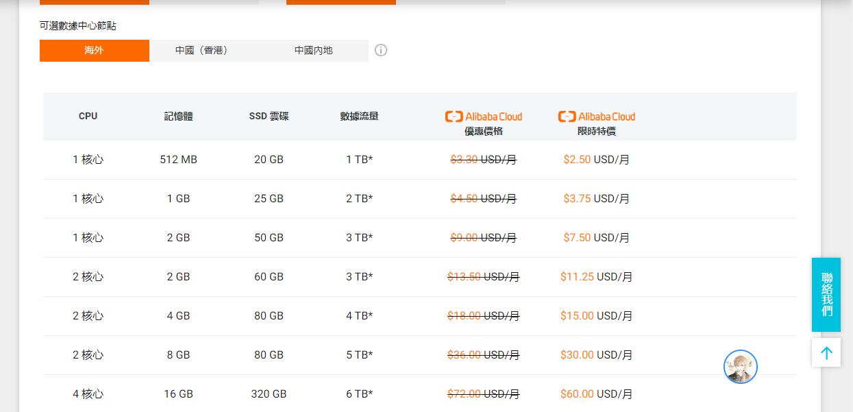 阿里云国际版账户注册教程