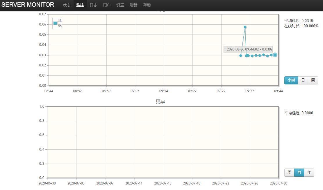 使用PHP Server Monitor自建服务器网络监控系统