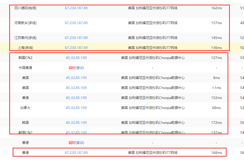 使用宝塔面板 反向代理 加速网站访问速度详细步骤