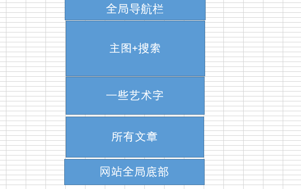 使用Elementor创建wordpress网站首页