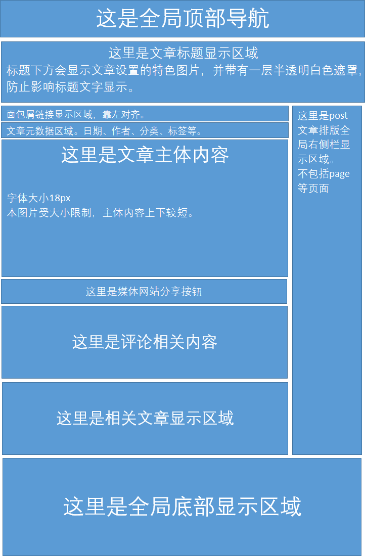 Avada主题教程 4：网站post文章主体页面排版设计