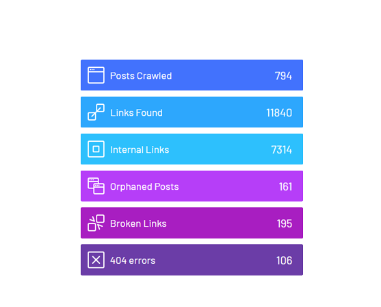 WordPress插件–Link Whisper Pro v2.4.0 破解版，内部锚文本链接SEO